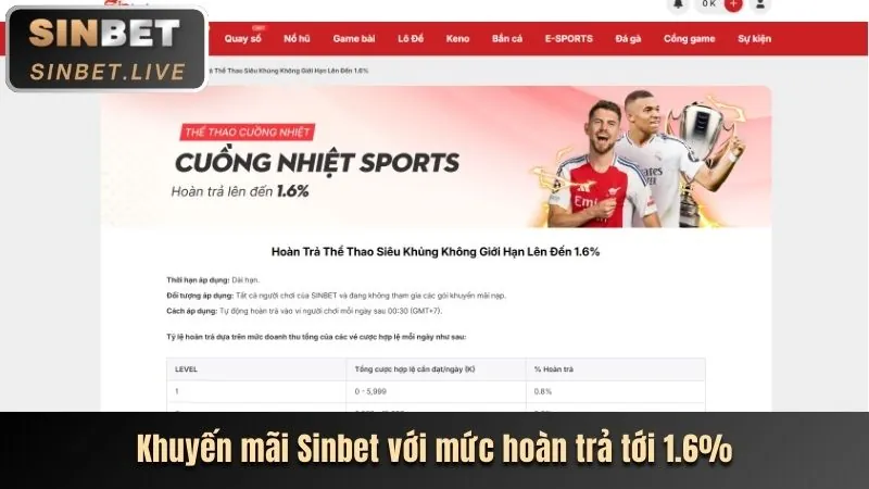 Hình ảnh khuyến mãi hoàn trả tiền cược hàng ngày tại Hy88 Win